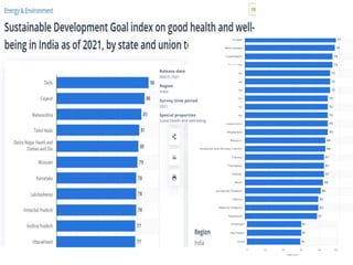 Good health and well being SDG3.pptx