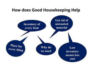 How does Good Housekeeping Help
Inventory of
every item
Get rid of
unwanted
material
Why do
we need
Low
inventory
means less
cost
Place for
every thing
 