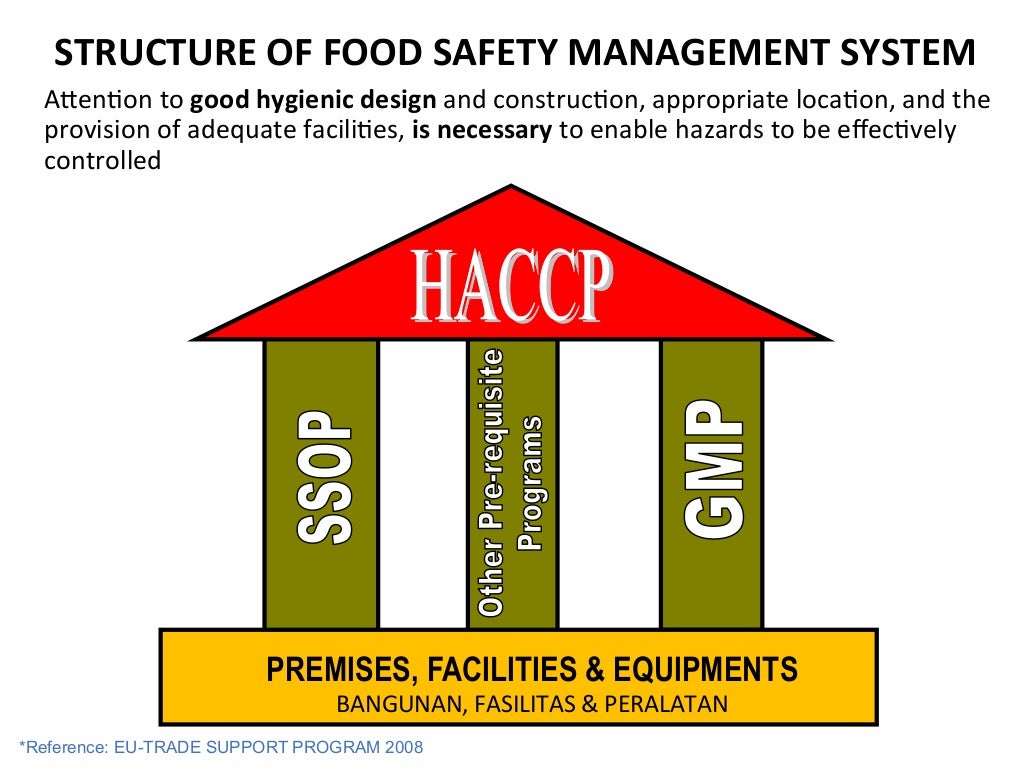 Good hygiene design and construction for fish processing plant, 2016