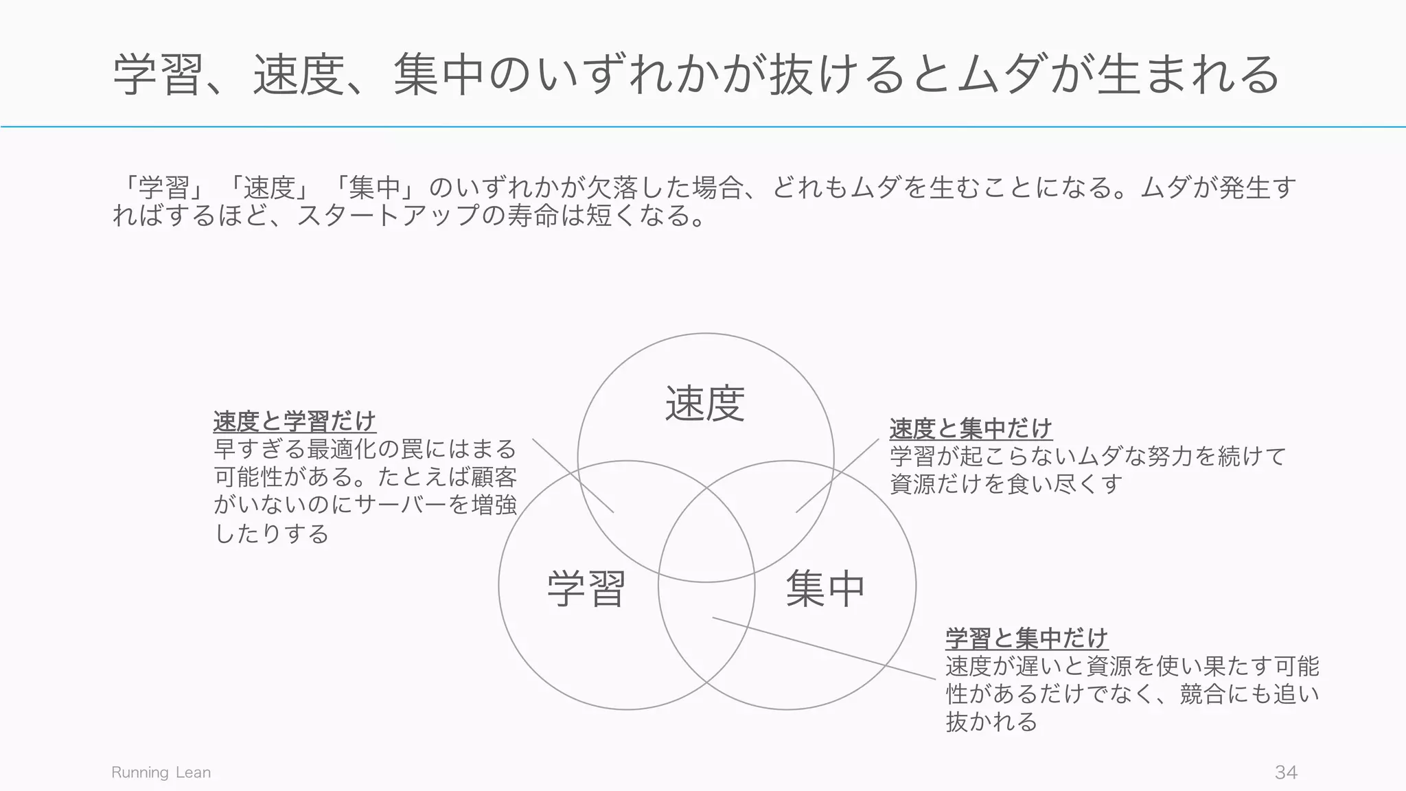 「学習」「速度」「集中」のいずれかが欠落した場合、どれもムダを生むことになる。ムダが発生す
ればするほど、スタートアップの寿命は短くなる。
Running Lean 34
学習、速度、集中のいずれかが抜けるとムダが生まれる
速度
学習 集中
学習と集中だけ
速度が遅いと資源を使い果たす可能
性があるだけでなく、競合にも追い
抜かれる
速度と集中だけ
学習が起こらないムダな努力を続けて
資源だけを食い尽くす
速度と学習だけ
早すぎる最適化の罠にはまる
可能性がある。たとえば顧客
がいないのにサーバーを増強
したりする
 