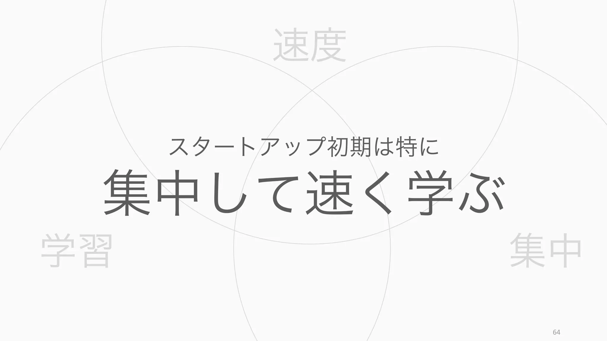 速度
学習 集中
64
スタートアップ初期は特に
集中して速く学ぶ
 