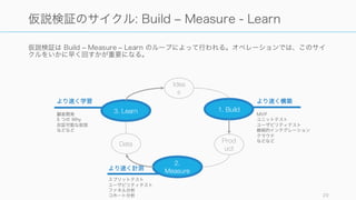仮説検証は Build ‒ Measure ‒ Learn のループによって行われる。オペレーションでは、このサイ
クルをいかに早く回すかが重要になる。
29
仮説検証のサイクル: Build ‒ Measure - Learn
Idea
s
...