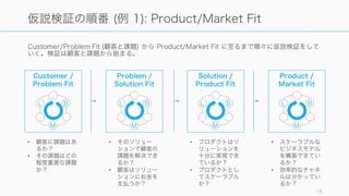 Customer/Problem Fit (顧客と課題) から Product/Market Fit に至るまで順々に仮説検証をして
いく。検証は顧客と課題から始まる。
18
仮説検証の順番 (例 1): Product/Market Fit
BL
M
Customer /
Problem Fit
BL
M
Product /
Market Fit
BL
M
Solution /
Product Fit
BL
M
Problem /
Solution Fit
• 顧客に課題はあ
るか？
• その課題はどの
程度重要な課題
か？
• そのソリュー
ションで顧客の
課題を解決でき
るか？
• 顧客はソリュー
ションにお金を
支払うか？
• プロダクトはソ
リューションを
十分に実現でき
ているか？
• プロダクトとし
てスケーラブル
か？
• スケーラブルな
ビジネスモデル
を構築できてい
るか？
• 効率的なチャネ
ルは分かってい
るか？
 