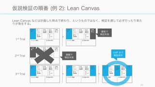Lean Canvas などは計画した時点で終わり、というものではなく、検証を通して必ず行ったり来た
りが発生する。
20
仮説検証の順番 (例 2): Lean Canvas
⑦ コスト構造
① 課
題
④ ソ
リュー
ション
1.
2.
3.
③ 独
自の価
値提案
⑨ 圧
倒的な
優位性
② 顧
客セグ
メント
⑥ 収益の流れ
⑧ 主
要指標
⑤
チャネ
ル
⑦ コスト構造
① 課
題
④ ソ
リュー
ション
1.
2.
3.
③ 独
自の価
値提案
⑨ 圧
倒的な
優位性
② 顧
客セグ
メント
⑥ 収益の流れ
⑧ 主
要指標
⑤
チャネ
ル
⑦ コスト構造
① 課
題
④ ソ
リュー
ション
1.
2.
3.
③ 独
自の価
値提案
⑨ 圧
倒的な
優位性
② 顧
客セグ
メント
⑥ 収益の流れ
⑧ 主
要指標
⑤
チャネ
ル
⑦ コスト構造
① 課
題
④ ソ
リュー
ション
1.
2.
3.
③ 独
自の価
値提案
⑨ 圧
倒的な
優位性
② 顧
客セグ
メント
⑥ 収益の流れ
⑧ 主
要指標
⑤
チャネ
ル
⑦ コスト構造
① 課
題
④ ソ
リュー
ション
1.
2.
3.
③ 独
自の価
値提案
⑨ 圧
倒的な
優位性
② 顧
客セグ
メント
⑥ 収益の流れ
⑧ 主
要指標
⑤
チャネ
ル
⑦ コスト構造
① 課
題
④ ソ
リュー
ション
1.
2.
3.
③ 独
自の価
値提案
⑨ 圧
倒的な
優位性
② 顧
客セグ
メント
⑥ 収益の流れ
⑧ 主
要指標
⑤
チャネ
ル
顧客で
検証失敗
課題で
検証失敗
UVP まで
検証成功
1st Trial
2nd Trial
3rd Trial
 