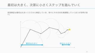 仮説検証は最初は大きいリスクから検証していき、徐々にその方向を微調整していくほうが効率が良
い。
22
最初は大きく、次第に小さくステップを踏んでいく
最初は大きく 徐々に小さく
 
