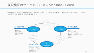 仮説検証は Build ‒ Measure ‒ Learn のループによって行われる。オペレーションでは、このサイ
クルをいかに早く回すかが重要になる。
29
仮説検証のサイクル: Build ‒ Measure - Learn
Idea
s
1. Build3. Learn
Data
2.
Measure
Prod
uct
より速く構築
MVP
ユニットテスト
ユーザビリティテスト
継続的インテグレーション
クラウド
などなど
より速く計測
スプリットテスト
ユーザビリティテスト
ファネル分析
コホート分析
より速く学習
顧客開発
5 つの Why
反証可能な仮説
などなど
 