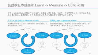 アクションは BML の順に行われるが、計画は LMB の順、つまり「何を学びたいか」を中心に考え
る必要がある。基本的に、リスクの大きいものから順に学びを得ていくと良い。
30
仮説検証の計画は Learn -> Measure -> Build の順
Idea
s
1. Build3. Learn
Data
2.
Measure
Prod
uct
Idea
s
3. Build1. Learn
Data
2.
Measure
Prod
uct
アクションは Build ‒> Measure -> Learn
仮説検証の行動としては、何かを作ってから計測して、
その計測を元に学ぶ。
計画は Learn -> Measure -> Build
仮説検証の計画は、何を学びたいかを考えてから、計
測方法を考え、それに基づいて MVP を作る。
 
