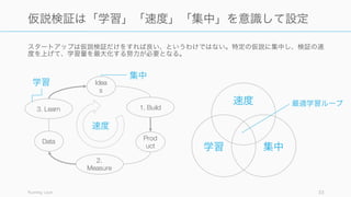 スタートアップは仮説検証だけをすれば良い、というわけではない。特定の仮説に集中し、検証の速
度を上げて、学習量を最大化する努力が必要となる。
Running Lean 33
仮説検証は「学習」「速度」「集中」を意識して設定
速度
学習 集中
最適学習ループ
Idea
s
1. Build3. Learn
Data
2.
Measure
Prod
uct
速度
集中
学習
 