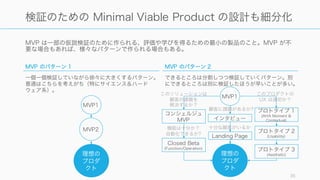 MVP は一部の仮説検証のために作られる、評価や学びを得るための最小の製品のこと。MVP が不
要な場合もあれば、様々なパターンで作られる場合もある。
35
検証のための Minimal Viable Product の設計も細分化
理想の
プロダ
クト
このソリューションは
顧客の課題を
解決するか？
コンシェルジュ
MVP
MVP1
MVP2
理想の
プロダ
クト
Closed Beta
(Function/Operation)
機能は十分か？
自動化できるか?
MVP1
MVP のパターン 1
一個一個検証していながら徐々に大きくするパターン。
普通はこちらを考えがち（特にサイエンス＆ハード
ウェア系）。
MVP のパターン 2
できるところは分割しつつ検証していくパターン。別
にできるところは別に検証したほうが早いことが多い。
Landing Page
十分な顧客がいるか
プロトタイプ 1
(AHA Moment &
Contextual)
このプロダクトの
UX は適切か？
プロトタイプ 2
(Usability)
プロトタイプ 3
(Aesthetic)
インタビュー
顧客に課題があるか?
 