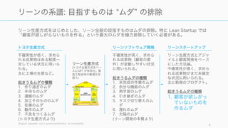 リーン生産方式をはじめとした、リーン全般の目指すものはムダの排除。特に Lean Startup では
「顧客が欲しがらないものを作る」という最大のムダを極力排除していく必要がある。
Original uploader was Laurensvanlieshout at nl.wikipedia
4
リーンの系譜: 目指すものは ムダ の排除
トヨタ生産方式
不確実性が低く、求めら
れる成果物はある程度一
定している状況に用いら
れる。
主に工場の生産など。
起きうるムダの種類
1. 作り過ぎのムダ
2. 手待ちのムダ
3. 運搬のムダ
4. 加工そのもののムダ
5. 在庫のムダ
6. 動作のムダ
7. 不良をつくるムダ
(トヨタ生産方式より)
リーンスタートアップ
リーン生産方式とアジャ
イルと顧客開発をベース
にした方法論。
不確実性が高く、求めら
れる成果物がまだ未確定
な状況に用いられる。
主に新規のプロダクト。
起きうるムダの種類
1. 顧客が欲しがっ
ていないものを
作るムダ
リーンソフトウェア開発
不確実性が高く、求めら
れる成果物（顧客の要
件）が変動しやすい状況
に用いられる。
起きうるムダの種類
1. 未完成の作業のムダ
2. 余分な機能のムダ
3. 再学習のムダ
4. 引き継ぎのムダ
5. タスク切り替えのム
ダ
6. 遅れのムダ
7. 欠陥のムダ
(リーン開発の本質より)
リーン生産方式
(トヨタ生産方式をベー
スにMIT が体系化。製
造工程全体の最適化を
狙う)
 