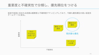 仮説や仮説に含まれる前提は重要度と不確実度でマッピングしてみて、今最も優先順位の高い仮説を
チームで一つに絞る。
54
重要度と不確実性で分類し、優先順位をつける
不確実性
重要度
顧客 A は
顧客
チャネル
の効果
Best
Practice
は通じる?
顧客 B は
顧客
現状最も優先
 