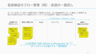 カンバンを使って WIP に制限を設けて管理する方法。主に仮説検証のフローに着目して管理する。
特に方向性のぶれやすい初期のスタートアップには仮説の一個流しをお勧めする。
55
仮説検証のフロー管理（例）: 仮説の一個流し
未検証だが
学びたいこと
仮説と検証方法 Build (バッファ) Measure 結果と
検証された学び
この区間の WIP (Work in Progress) は 1
(タイムボックスは最大でも 1 週間程度)
顧客 A は
顧客
課題 B が
あるのか
------------
検証方法:
Interview
チャネル
の効果
顧客 B は
not 顧客
課題 A は
なかった
いわゆる Build ‒ Measure - Learn
Best
Practice
は通じる?
 