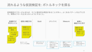 仮説検証のフローが止まれば、そこに根本的な原因があることが多い。よくあるパターンを以下に示
す。理想はフローを止まらないようにすること。
61
流れるような仮説検証を: ボトルネックを探る
未検証だが
学びたいこと
仮説と検証方法 Build (バッファ) Measure 結果と
検証された学び
顧客 A は
顧客
チャネル
の効果
顧客 B は
not 顧客
課題 A は
なかった
• MVP のサイズ
が大きすぎる
• 計測のセット
アップコスト高
• 段取り不足
• 社内プロセスに
よる遅延
• 顧客ベースが十
分にない
• 定量的調査をす
る以前の段階
• 検証が下手
• Vanity Metrics
になってる
Best
Practice
は通じる?
各ステージで
スタックする理由
課題 B が
あるのか
------------
検証方法:
Interview
 