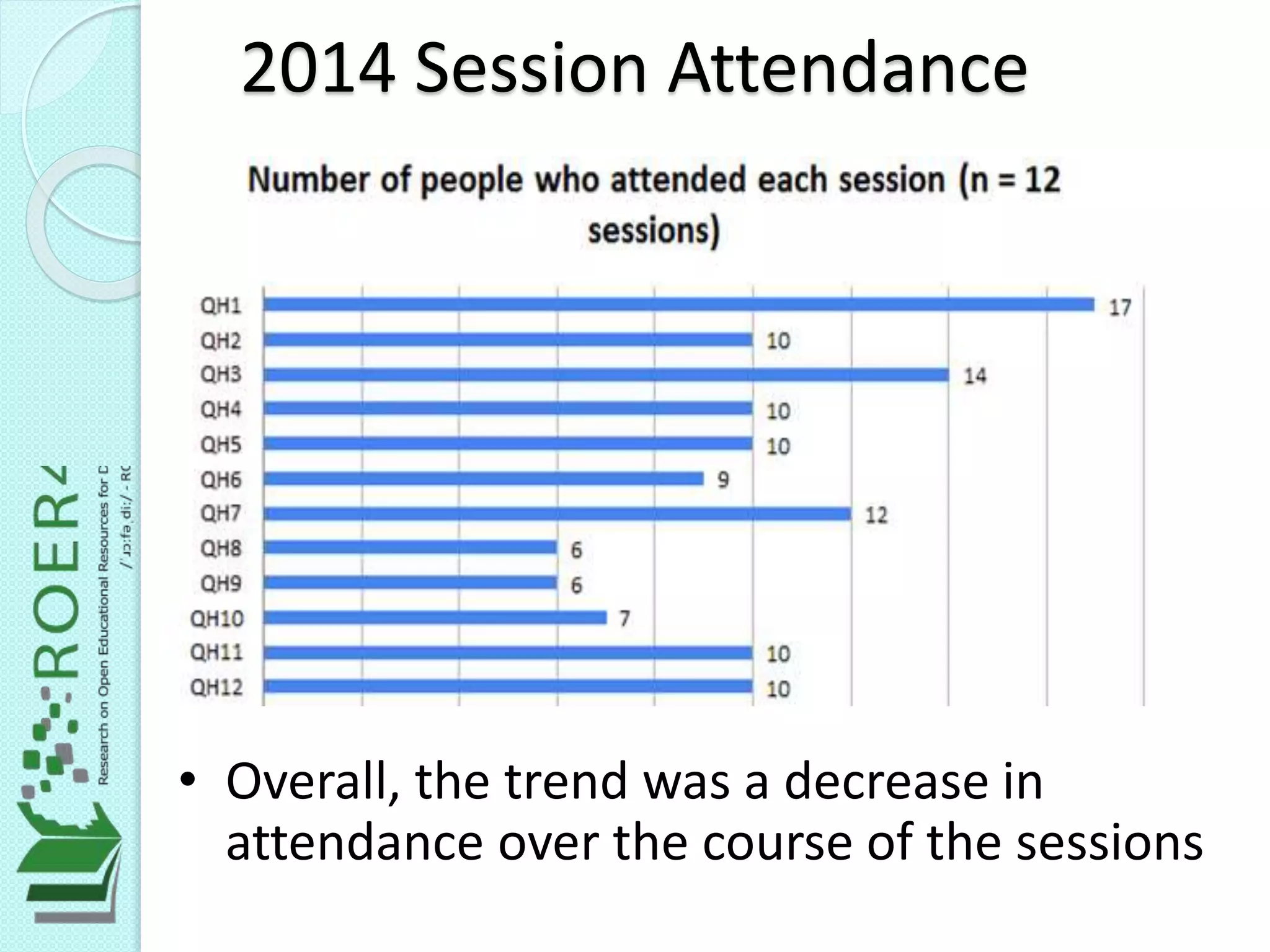 2014 Session Attendance
• Overall, the trend was a decrease in
attendance over the course of the sessions
 