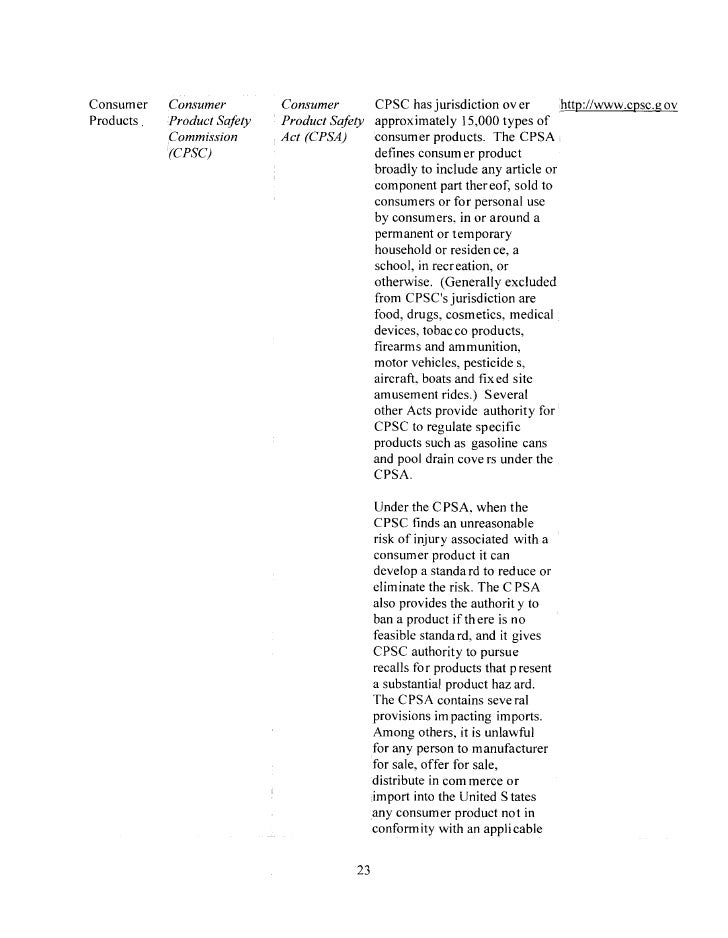 Cpsc Food Processors Site Cpsc Gov Cpsc Food Processors Site Cpsc Gov