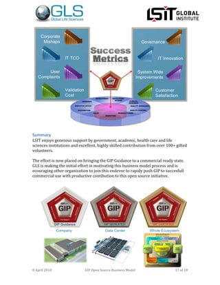 "




                                                                                          "
&(550)E%
?@4#"%*_.8("7%*%,.'("('11.,3"&8"7.-%,*5%*3>"020+%5)2>"$%063$"20,%"0*+"6)/%"
(2)%*2%(")*(3)3'3).*("0*+"%Q2%66%*3>"$)7$68"(;)66%+"2.*3,)&'3).*"/,.5".-%,"WXXw"7)/3%+"
-.6'*3%%,(B"
"
#$%"%//.,3")("*.:"1602%+".*"&,)*7)*7"3$%"94A"9')+0*2%"3."0"2.55%,2)06",%0+8"(303%B""
9?@")("50;)*7"3$%")*)3)06"%//.,3")*"5.3)-03)*7"3$)("&'()*%(("5.+%6"1,.2%(("0*+")("
%2.',07)*7".3$%,".,70*)i03).*"3."_.)*"3$)("%*+%-.,"3.",01)+8"1'($"94A"3."('22%(/'66"
2.55%,2)06"'(%":)3$"1,.+'23)-%"2.*3)&'3).*"3."3$)(".1%*"(.',2%")*)3)03)-%B"
"




["1,)6"CXWX"                94A"S1%*"@.',2%"K'()*%(("Y.+%6"                   WR"./"W["
 