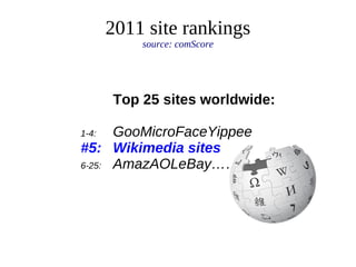 2011 site rankings source: comScore Top 25 sites worldwide: 1-4: GooMicroFaceYippee #5: Wikimedia sites 6-25: AmazAOLeBay…… 