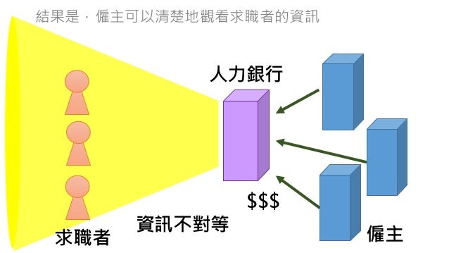Good Job 計畫g0v