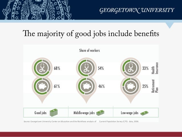 jobs for college graduates
