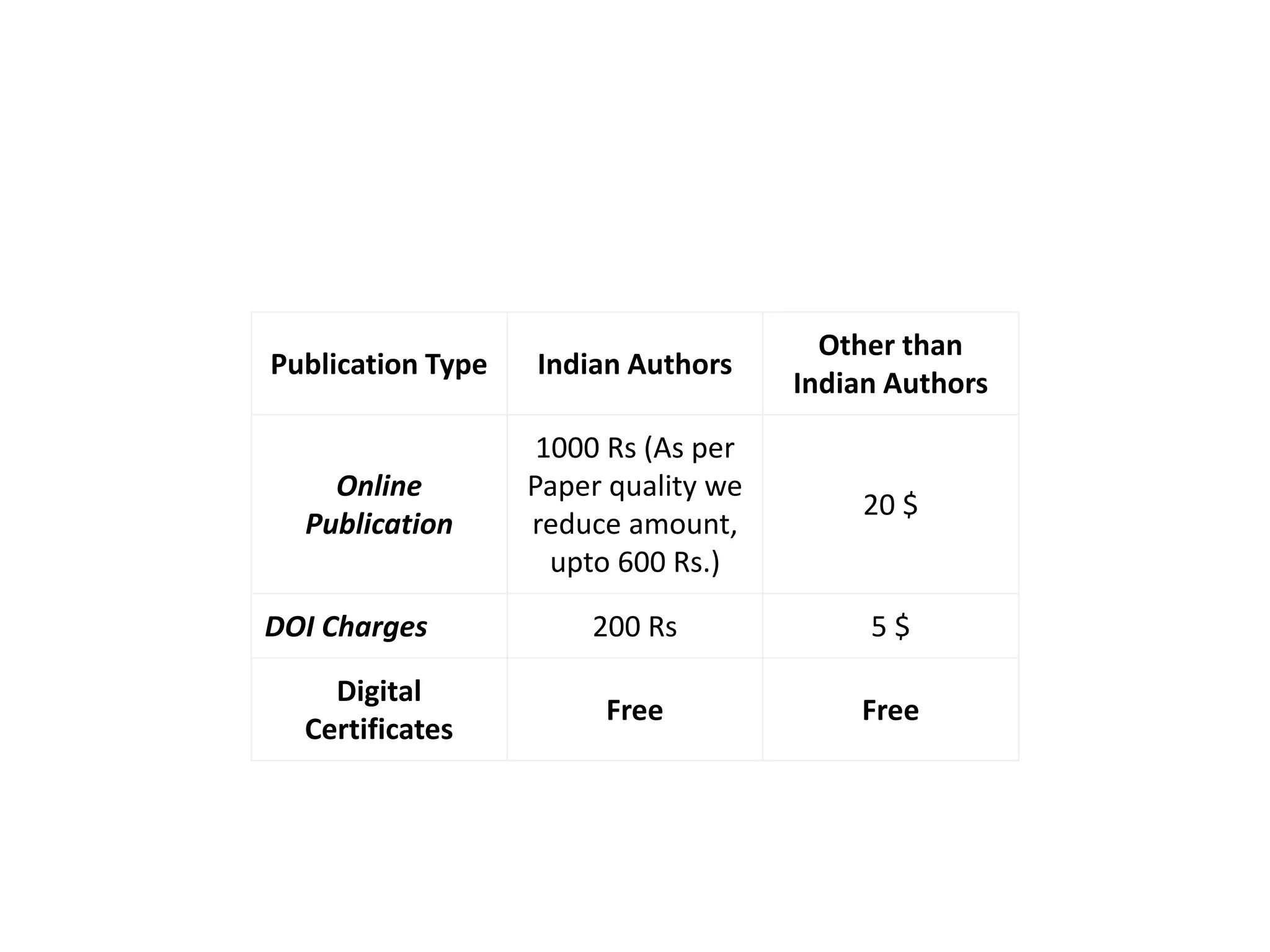 Good Journals For Computer Science Pdf Pptx