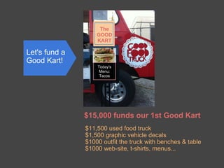 The
                   GOOD
                   KART

Let's fund a
Good Kart!
                   Today's
                    Menu:
                    Tacos




               $15,000 funds our 1st Good Kart
               $11,500 used food truck
               $1,500 graphic vehicle decals
               $1000 outfit the truck with benches & table
               $1000 web-site, t-shirts, menus...
 