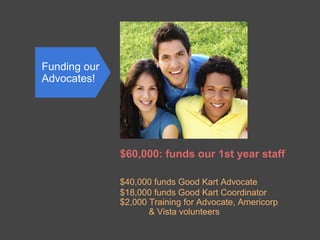 Funding our
Advocates!




              $60,000: funds our 1st year staff

              $40,000 funds Good Kart Advocate
              $18,000 funds Good Kart Coordinator
              $2,000 Training for Advocate, Americorp
                     & Vista volunteers
 