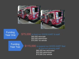 Funding
Year One      $75,000 to fund our GOOD KART & staff
                       $40,000 advocate
                       $20,000 admin/train
                       $15,000 1st vehicle

   Funding
   Year Two      $115,000 to expand our GOOD KART fleet
                               & fund our growing staff
                            $80,000 two advocates
                            $20,000 admin/train
                            $15,000 2nd vehicle
 