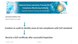 Good_Laboratory_Practice-(GLP)_VJ[1].pptx