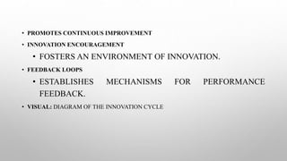 • PROMOTES CONTINUOUS IMPROVEMENT
• INNOVATION ENCOURAGEMENT
• FOSTERS AN ENVIRONMENT OF INNOVATION.
• FEEDBACK LOOPS
• ESTABLISHES MECHANISMS FOR PERFORMANCE
FEEDBACK.
• VISUAL: DIAGRAM OF THE INNOVATION CYCLE
 