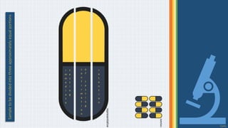 Good Laboratory Practice (GLP) - General [presentaion] | PPTX