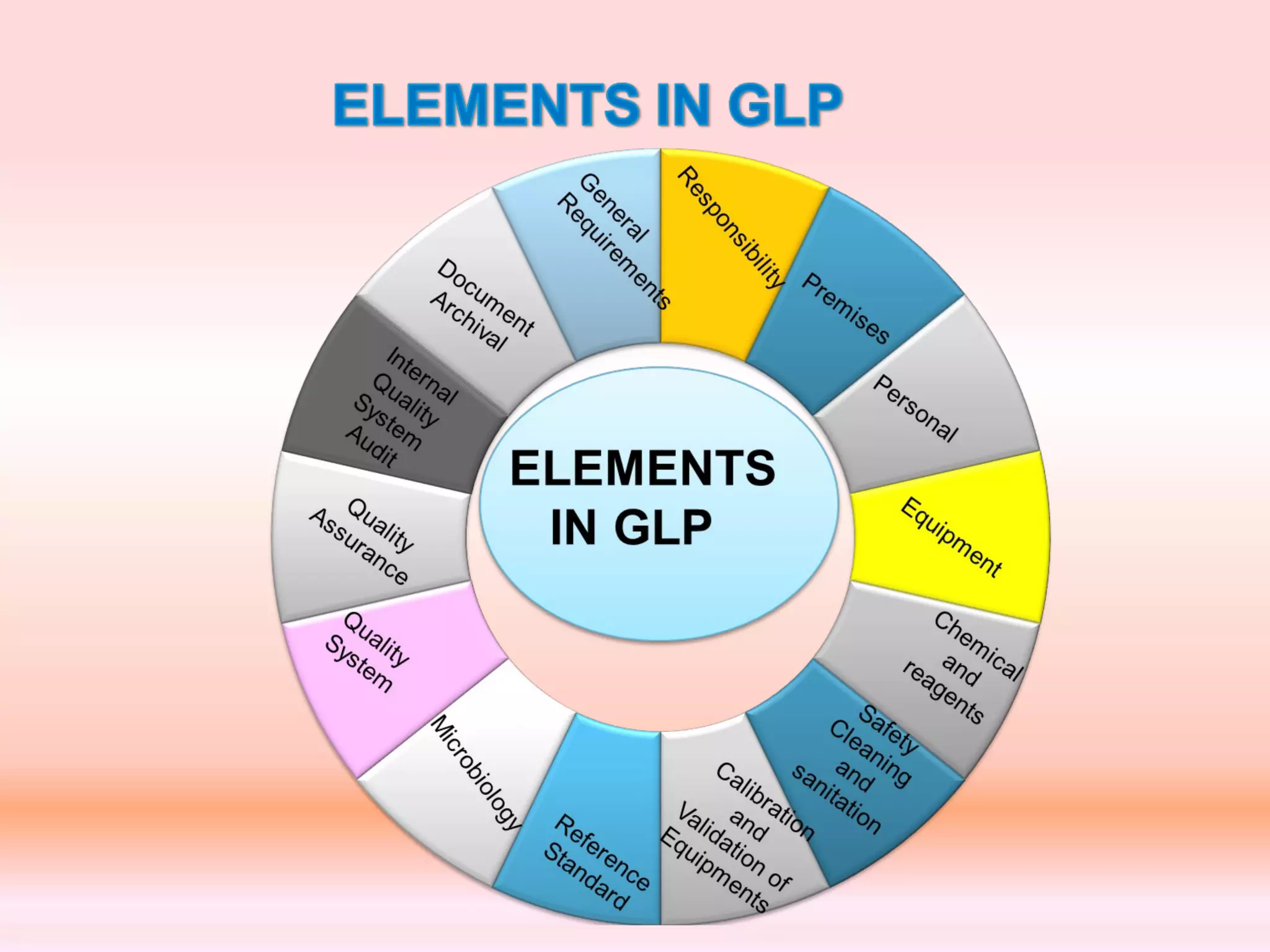 LABORATORY
COMPLIANCE
 