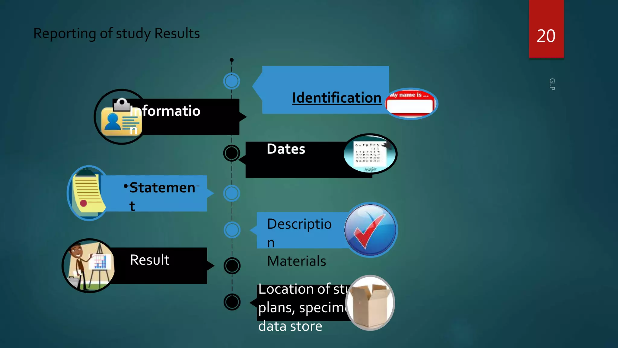 20Reporting of study Results
Informatio
n
Identification
Dates
Statemen
t
Result
Descriptio
n
Materials
Location of study
plans, specimens,
data store
 