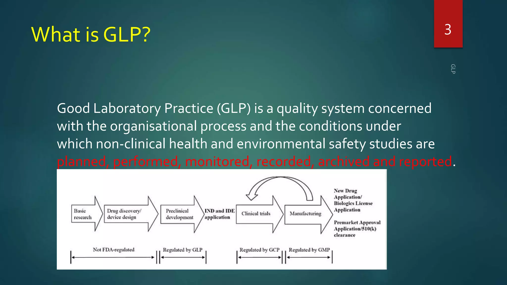 What is GLP?
Good Laboratory Practice (GLP) is a quality system concerned
with the organisational process and the conditions under
which non-clinical health and environmental safety studies are
planned, performed, monitored, recorded, archived and reported.
3
 