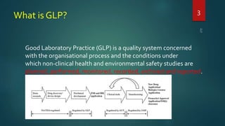 What is GLP?
Good Laboratory Practice (GLP) is a quality system concerned
with the organisational process and the conditions under
which non-clinical health and environmental safety studies are
planned, performed, monitored, recorded, archived and reported.
3
 