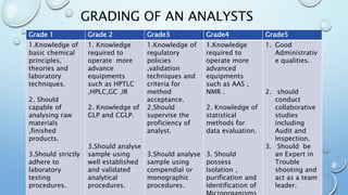 Good laboratory practices | PPTX