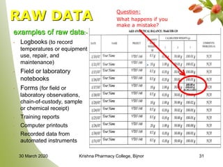 RAW DATA
examples of raw data:-
• Logbooks (to record
temperatures or equipment
use, repair, and
maintenance)
• Field or laboratory
notebooks
• Forms (for field or
laboratory observations,
chain-of-custody, sample
or chemical receipt)
• Training reports
• Computer printouts
• Recorded data from
automated instruments
Question:
What happens if you
make a mistake?
3130 March 2020 Krishna Pharmacy College, Bijnor
 