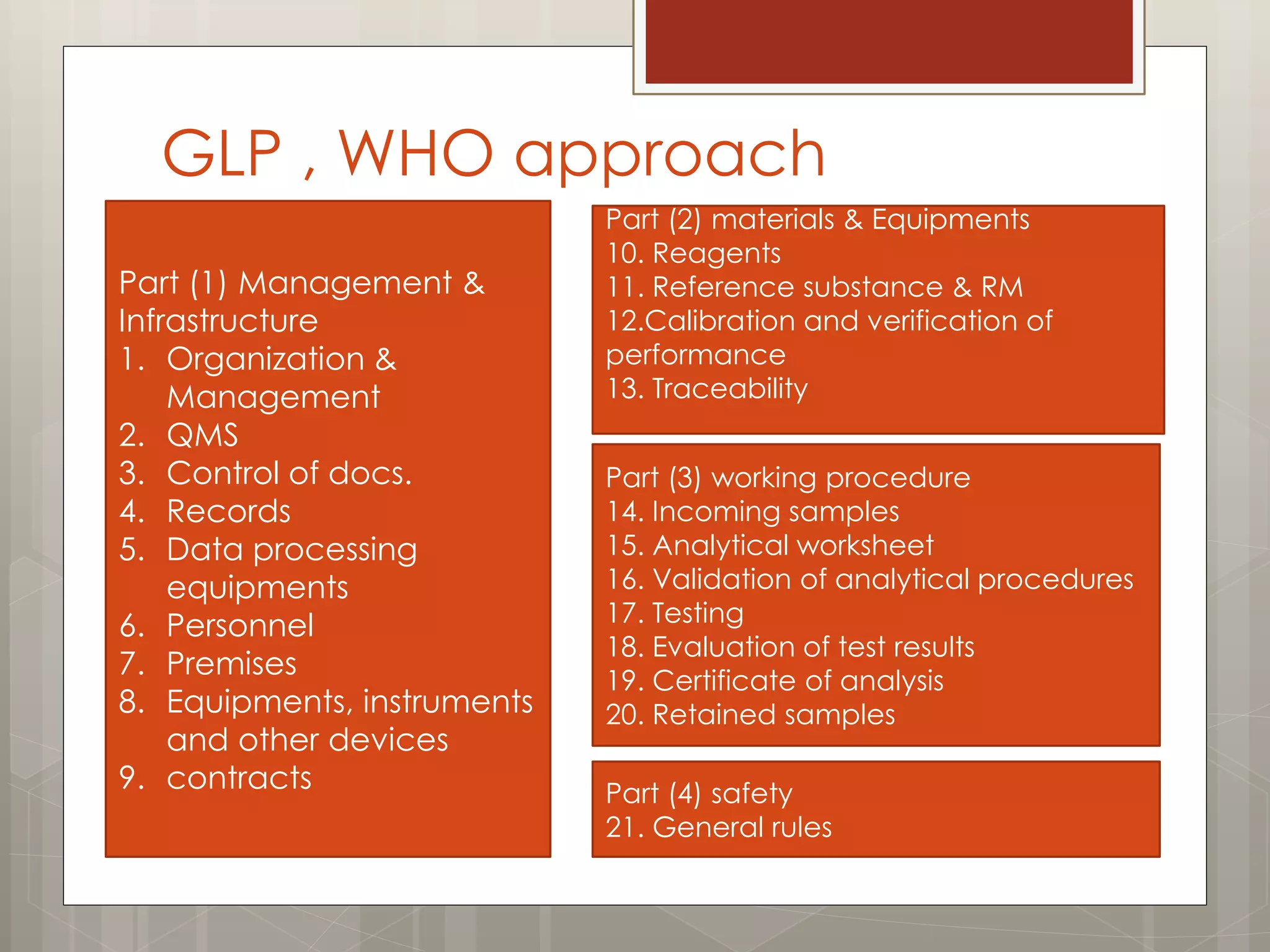 GLP , WHO approach
Part (1) Management &
Infrastructure
1. Organization &
Management
2. QMS
3. Control of docs.
4. Records
5. Data processing
equipments
6. Personnel
7. Premises
8. Equipments, instruments
and other devices
9. contracts
Part (3) working procedure
14. Incoming samples
15. Analytical worksheet
16. Validation of analytical procedures
17. Testing
18. Evaluation of test results
19. Certificate of analysis
20. Retained samples
Part (2) materials & Equipments
10. Reagents
11. Reference substance & RM
12.Calibration and verification of
performance
13. Traceability
Part (4) safety
21. General rules
 