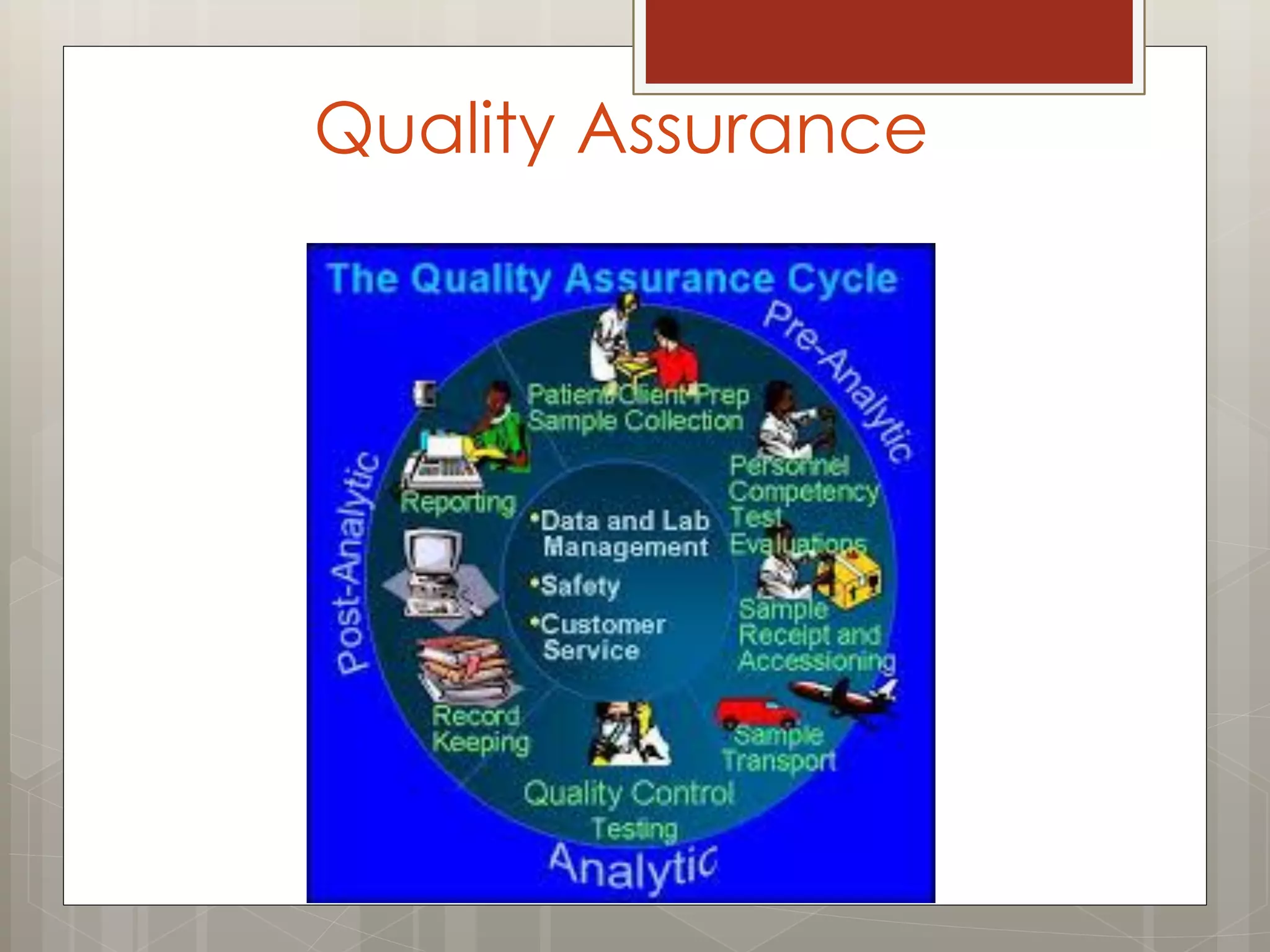 Quality Assurance
 