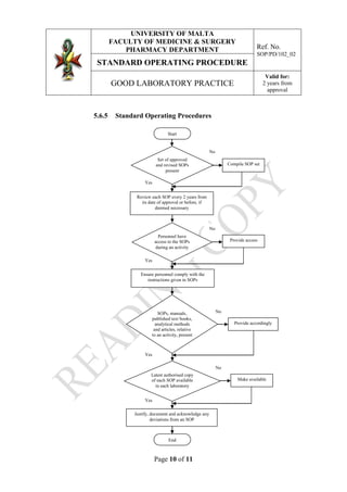 Example Teaching Lab Sop Document Good laboratory practice SOP | PDF