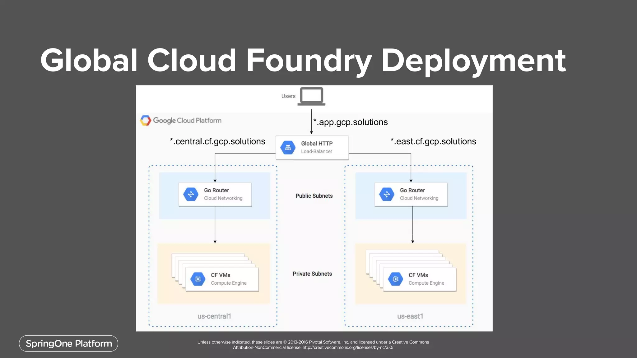 *.app.gcp.solutions
*.east.cf.gcp.solutions*.central.cf.gcp.solutions
 