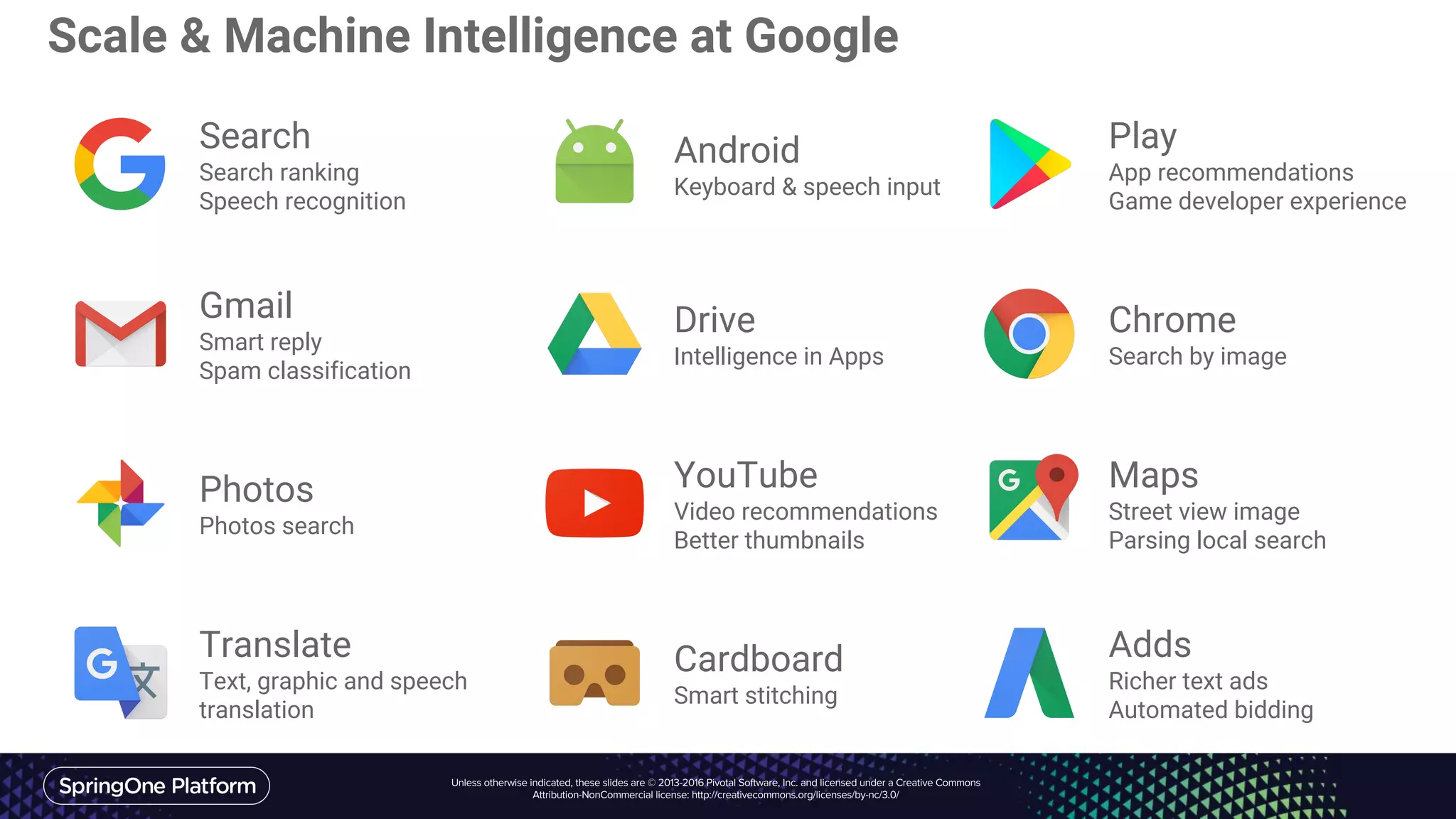 Android
Keyboard & speech input
Scale & Machine Intelligence at Google
Search
Search ranking
Speech recognition
Gmail
Smart reply
Spam classification
Photos
Photos search
Translate
Text, graphic and speech
translation
Drive
Intelligence in Apps
YouTube
Video recommendations
Better thumbnails
Cardboard
Smart stitching
Play
App recommendations
Game developer experience
Chrome
Search by image
Maps
Street view image
Parsing local search
Adds
Richer text ads
Automated bidding
 