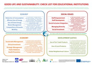 GOOD LIFE AND SUSTAINABILITY: CHECK LIST FOR EDUCATIONAL INSTITUTIONS
© VNB e.V. 2015
www.vnb.de
https://glasproject.wordpress.com
The GLAS - Good Life and Sustainability project has been funded with support from
the European Commission. This publication reflects the views only of the author,
and the Commission cannot be held responsible for any use which may be made of
the information contained therein.
This check list may help to examine the state of your institution in four areas that are important for a good life: ecology, economy, social issues and development justice. It is based on a comprehensive set of indicators that has previously been published by VNB in 2005. Apart from checking your
organizational state you might use it to indicate additional needs, to initiate debates in your personal or organizational sphere, or simply to gain an overview on topics related to good life and sustainability in educational institutions, seminar houses, or other initiatives providing non-formal education.
Don’t forget to collect and record evidence to proof your degree of good life and sustainability!Please describe to each item how, and to which extent you have already reached your aims!
ECOLOGY
Reduction of Consumption
i.e.: recycled products - renewable resources –
water/power consumption – effective renovation
Efficient Use of Energy
i.e.: effective heating system – energy saving
illumination and devices – effective ventilation
Use of Green Energy
i.e.: hydro-/wind-/solar power – ecological fuels –
ecological hot water supply
Waste Management
i.e.: waste sorting and recycling – organic cleaning –
avoidance of waste intensive products
Composition of Grounds
i.e.: reduction of sealed areas – green roofs – use of
rainwater – local plants – organic fertilization
Mobility
i.e.: public transport availability – car sharing –
shuttle services – green cars – bicycle use
DEVELOPMENT JUSTICE
Use of Fair Trade Products
i.e.: assessment of fair trade products versus
organic and/or local products – use of fair trade
products where applicable – collective orders
Use of Local Products
i.e.: assessment of local products versus
organic and/or fair trade products – use of local
products where applicable – use of fruits and
vegetables during their regular growth cycles
Global Neighborhood Culture
i.e.: local, political, public commitment to a
culture of global neighborhood – co-operation
with partner organizations in the global South
– information of staff and/or customers about
developments owing to global relationships
SOCIAL ISSUES
Staff Empowerment
i.e.: staff member participation – structural
planning – management by objectives
Staff Development
i.e.: staff education programmes – appraisal
interviews – mutual workplace design
Social Inclusion/Integration
i.e.: accessible rooms, facilities and workplaces –
participatory approaches for socially
disadvantaged groups
Managing Diversity
i.e.: acknowledgement of gender equality and anti-
discrimination principles – promotion of equal
opportunities at workplace
Social Investment
i.e.: commitment to social, cultural and regional
matters – corporate social responsibility
ECONOMY
Sustainable Management
i.e.: sustainable (ecological, ethical) objectives –
sustainable criteria for cost-benefit analysis
Ethical Investment
i.e.: use of ethical accounts or banks –socially
responsible investment – avoidance of questionable
funds and investments
Strategic Management
i.e.: designation of strategic objectives – strategic
(environment, scenario, …) planning – SWOT analyses
Public Relations
i.e.: ethical, ecological and social marketing – internal
and external dissemination of sustainability goals
Health Promotion
i.e.: organic food and drinks – recreation opportunities
– accessibility – staff health assessment
 