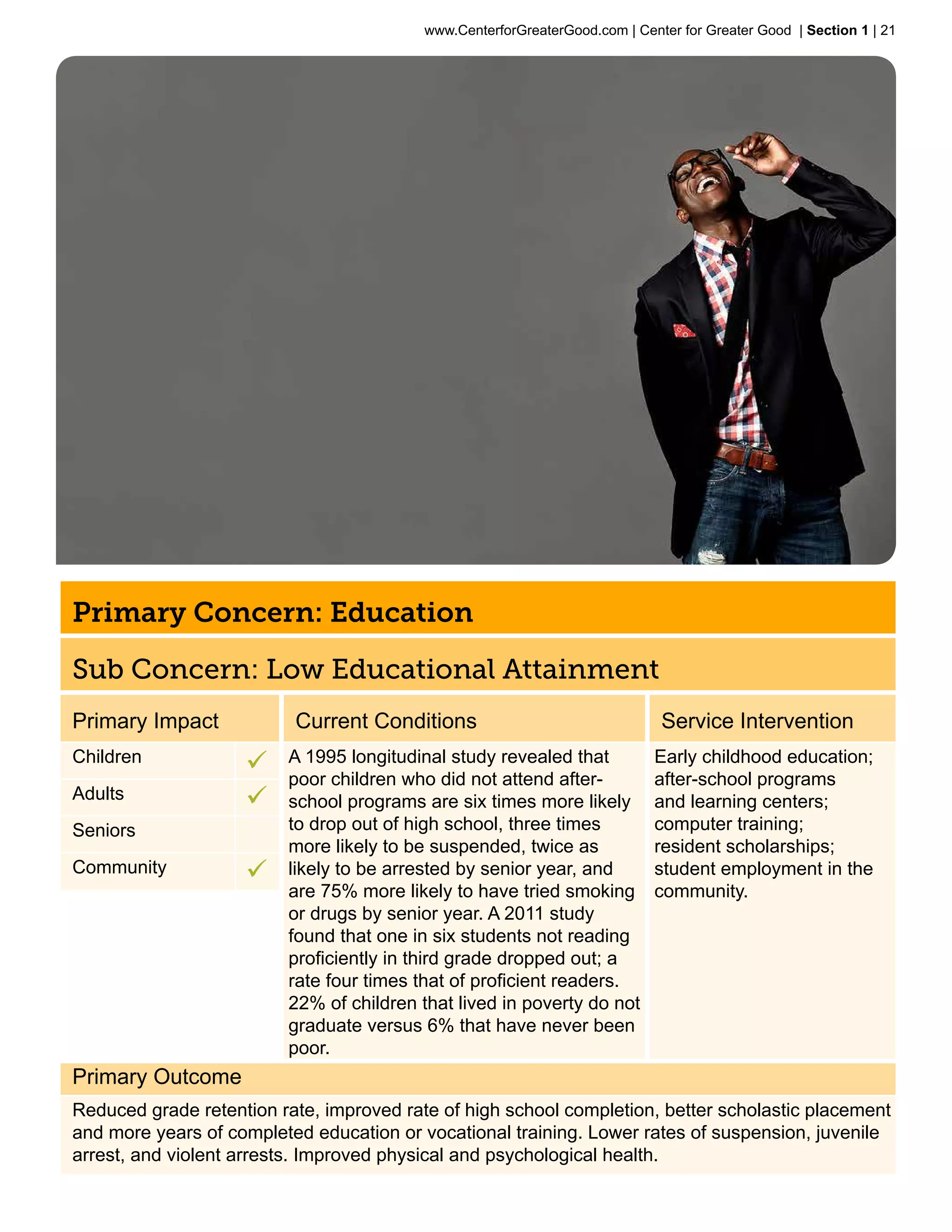 www.CenterforGreaterGood.com | Center for Greater Good | Section 1 | 21




Primary Concern: Education

Sub Concern: Low Educational Attainment
Primary Impact            Current Conditions                                 Service Intervention
Children            ü    A 1995 longitudinal study revealed that            Early childhood education;
                         poor children who did not attend after-            after-school programs
Adults              ü    school programs are six times more likely          and learning centers;
Seniors                  to drop out of high school, three times            computer training;
                         more likely to be suspended, twice as              resident scholarships;
Community           ü    likely to be arrested by senior year, and          student employment in the
                         are 75% more likely to have tried smoking          community.
                         or drugs by senior year. A 2011 study
                         found that one in six students not reading
                         proficiently in third grade dropped out; a
                         rate four times that of proficient readers.
                         22% of children that lived in poverty do not
                         graduate versus 6% that have never been
                         poor.
Primary Outcome
Reduced grade retention rate, improved rate of high school completion, better scholastic placement
and more years of completed education or vocational training. Lower rates of suspension, juvenile
arrest, and violent arrests. Improved physical and psychological health.
 