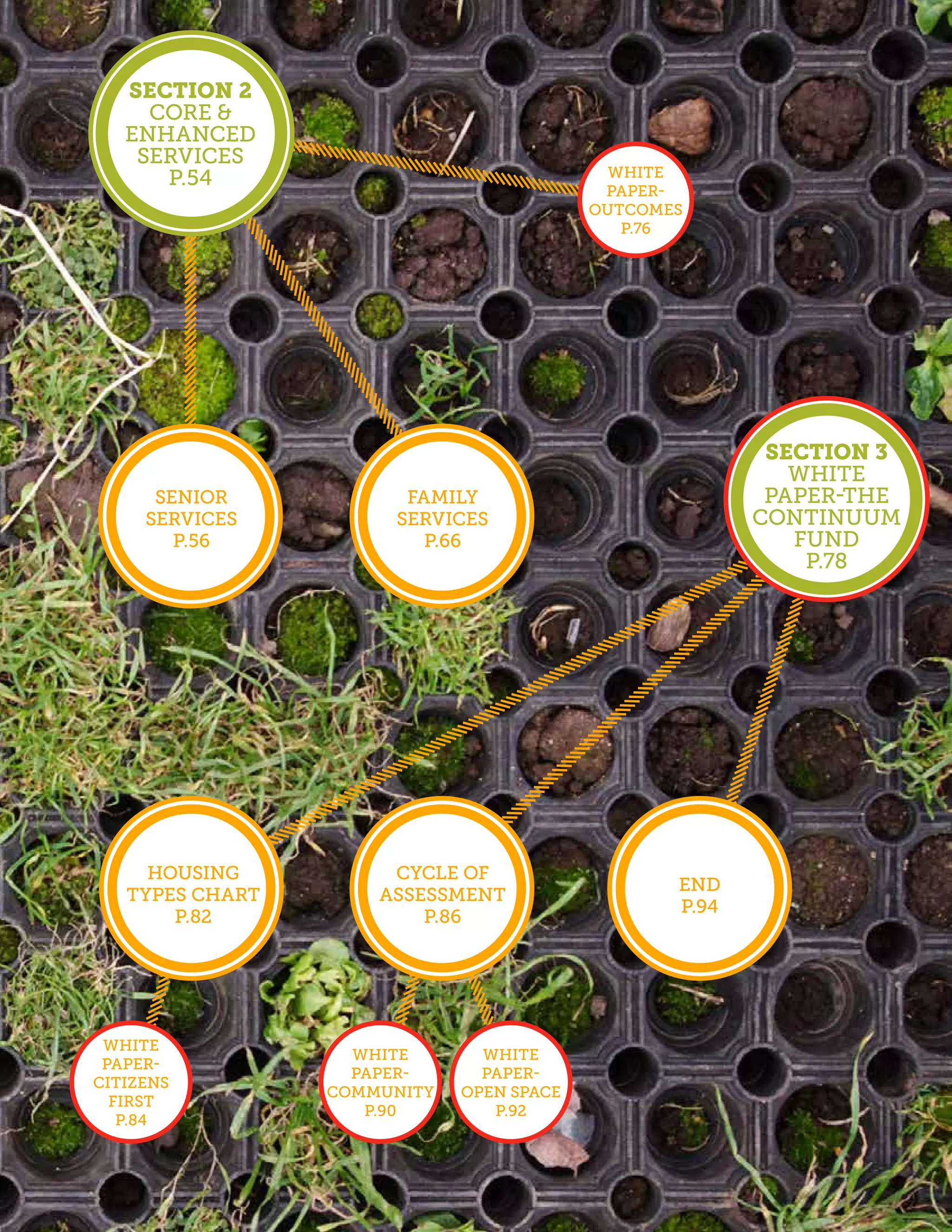 Section 2
     Core &
   Enhanced
    Services
      p.54                                  White
                                           Paper-
                                          Outcomes
                                             p.76




                                                         Section 3
                                                           White
      Senior           Family                            Paper-The
     Services         Services                          Continuum
        p.56             p.66                              Fund
                                                            p.78




     Housing          Cycle of
                                                 End
   Types Chart       Assessment
                                                 p.94
       p.82              p.86




 White
                   White       White
 Paper-
                   Paper-      Paper-
Citizens
                 Community   Open Space
  First
                    p.90        p.92
   p.84
 