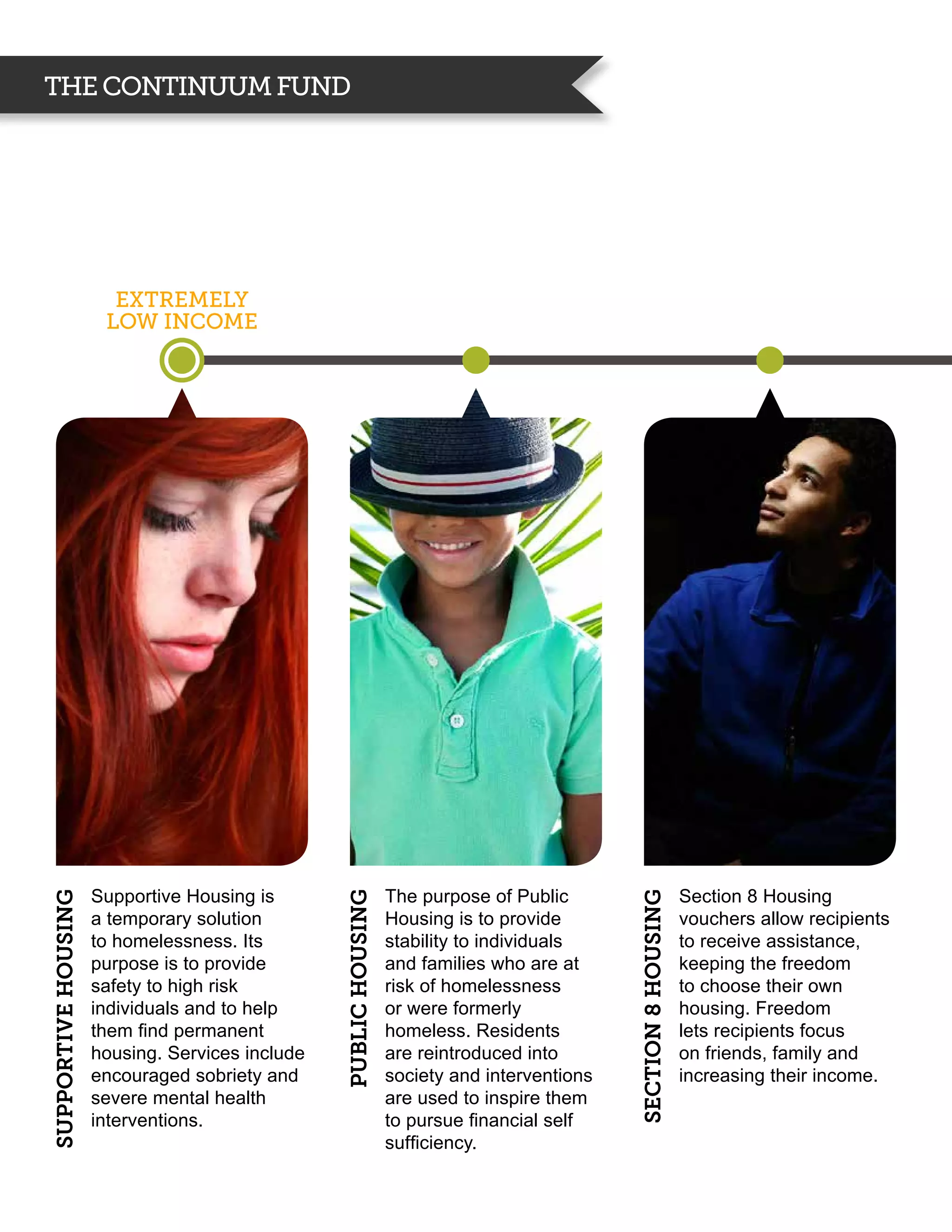 THE CONTINUUM FUND




                       Extremely
                      Low Income




                     Supportive Housing is                        The purpose of Public                           Section 8 Housing
Supportive Housing




                                                 Public Housing




                                                                                              Section 8 Housing




                     a temporary solution                         Housing is to provide                           vouchers allow recipients
                     to homelessness. Its                         stability to individuals                        to receive assistance,
                     purpose is to provide                        and families who are at                         keeping the freedom
                     safety to high risk                          risk of homelessness                            to choose their own
                     individuals and to help                      or were formerly                                housing. Freedom
                     them find permanent                          homeless. Residents                             lets recipients focus
                     housing. Services include                    are reintroduced into                           on friends, family and
                     encouraged sobriety and                      society and interventions                       increasing their income.
                     severe mental health                         are used to inspire them
                     interventions.                               to pursue financial self
                                                                  sufficiency.
 