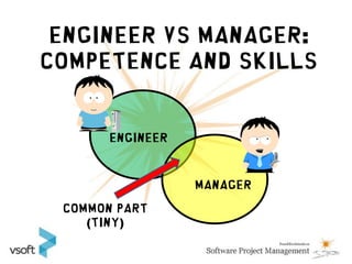 ENGINEER VS MANAGER:
COMPETENCE AND SKILLS


       Engineer



                  Manager
 Common part
    (tiny)
 