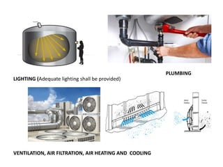 LIGHTING (Adequate lighting shall be provided)
VENTILATION, AIR FILTRATION, AIR HEATING AND COOLING
PLUMBING
 