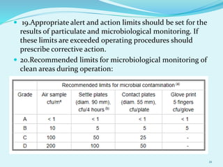 GOOD MANUFACTURING PRAC.pptx microbiology for pharm d | PPTX