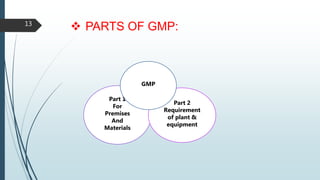  PARTS OF GMP:
13
Part 1
For
Premises
And
Materials
Part 2
Requirement
of plant &
equipment
GMP
 