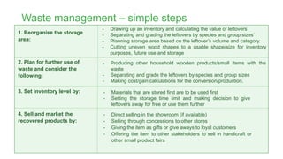 Waste management – simple steps
1. Reorganise the storage
area:
2. Plan for further use of
waste and consider the
followin...